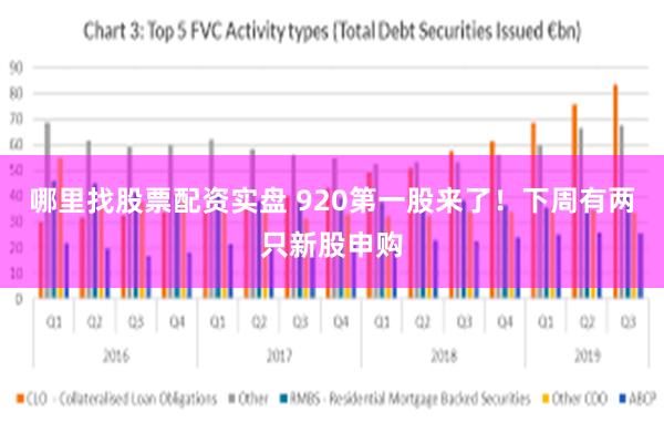 哪里找股票配资实盘 920第一股来了！下周有两只新股申购