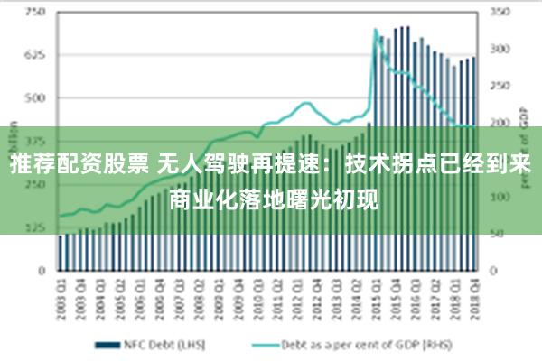 推荐配资股票 无人驾驶再提速：技术拐点已经到来 商业化落地曙光初现