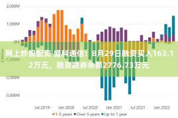 网上炒股配资 盛科通信：8月29日融资买入163.12万元，融资融券余额2776.73万元