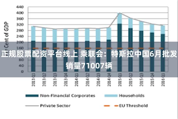 正规股票配资平台线上 乘联会：特斯拉中国6月批发销量71007辆