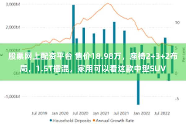 股票网上配资平台 售价18.98万，座椅2+3+2布局，1.5T插混，家用可以看这款中型SUV