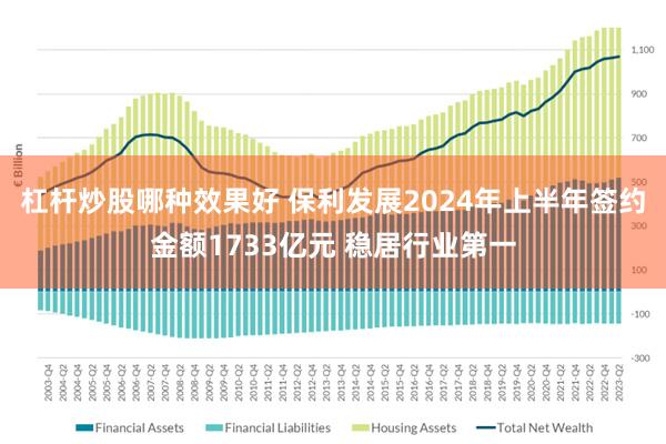 杠杆炒股哪种效果好 保利发展2024年上半年签约金额1733亿元 稳居行业第一