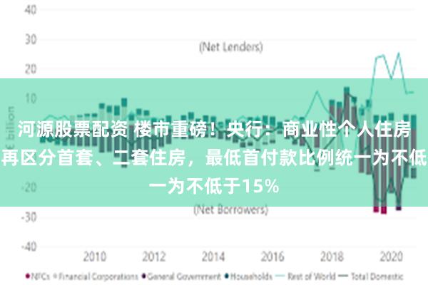 河源股票配资 楼市重磅！央行：商业性个人住房贷款不再区分首套、二套住房，最低首付款比例统一为不低于15%