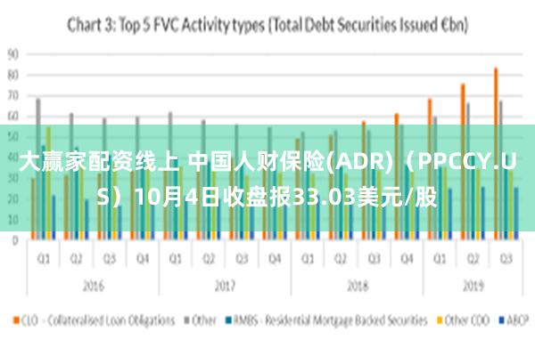 大赢家配资线上 中国人财保险(ADR)（PPCCY.US）10月4日收盘报33.03美元/股