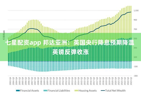 七星配资app 邦达亚洲：英国央行降息预期降温 英镑反弹收涨